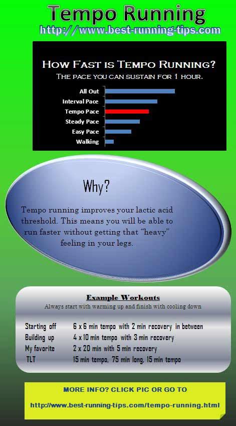 Tempo Running Reasons Why We Do It And Top Tempo Workouts Explained