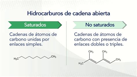 Tema I V Clasificaci N De Los Hidrocarburos Youtube