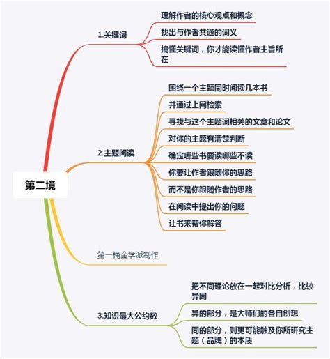 如何建立知識體系賺取更多的錢只需看懂這幾張思維導圖 每日頭條