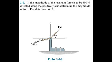 Statics 2 2 How To Determine The Magnitude And Direction Of A Force