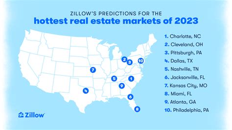 Zillow Just Predicted The Hottest Housing Markets For 2023—and They