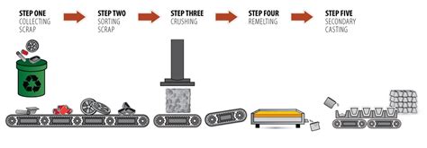 What Is Aluminium Recycling Jp Corry