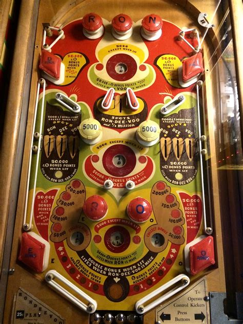 Pinball Hall of Fame - Las Vegas, Nevada | Cartogramme