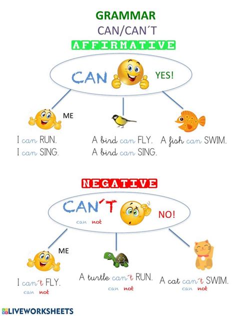 Can And Can T Exercises Elementary Can Or Can T Interactive