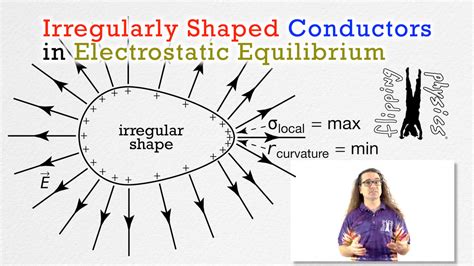 The Flipping Physics Blog