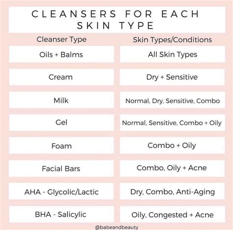 Cleansers For Each Skin Type Skin Types Foundation For Oily Skin