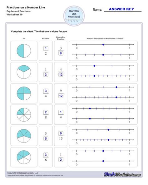 Fractions On A Number Line Math Worksheets Worksheets Library