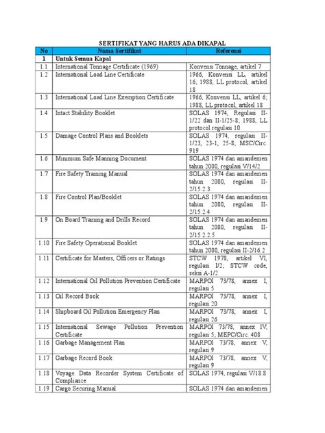 Pdf Sertifikat Kapal Dokumen Tips