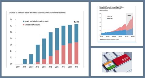 Stacking Up Financial Inclusion Gains In India