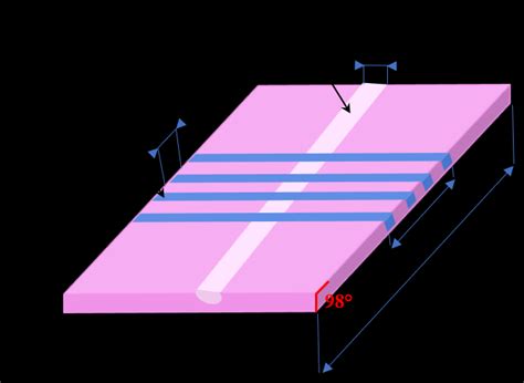 Schematic representation of the DFB laser on glass. | Download ...