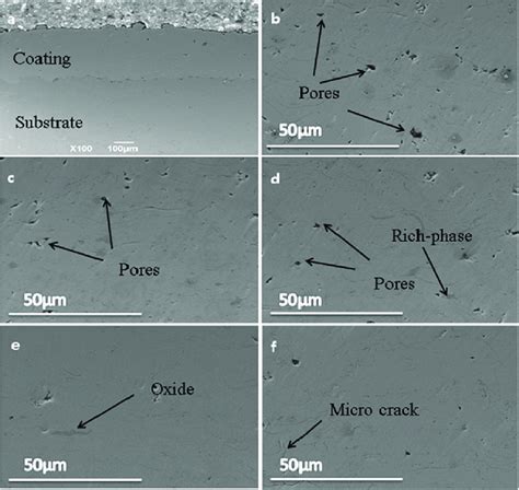 The Microstructure Of The Fe Based Amorphous Coating And Annealed