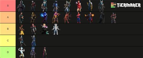 Fortnite Tier 100 Skins C1s2 Sog Tier List Community Rankings Tiermaker