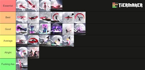 Ssbu Bayonetta Moveset Tier List Community Rankings Tiermaker