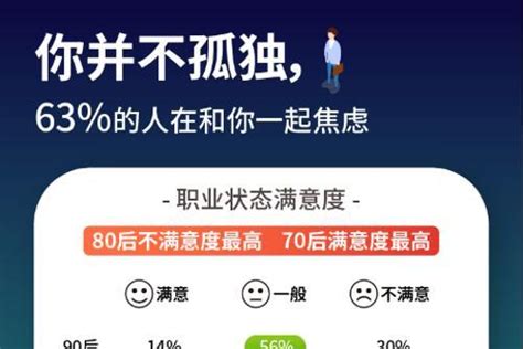 网易云课堂发布《寒冬下职场人生存状态报告》tom资讯