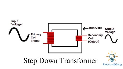 Difference Between Step Up And Step Down Transformer