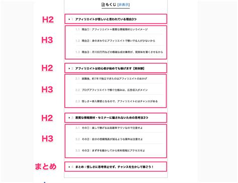 初心者でもスラスラ書ける！ブログの書き方テンプレートをご紹介！ Tsuzuki Blog