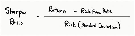 Using Sharpe Ratio A Better Tool To Evaluate Your Investment Kimura