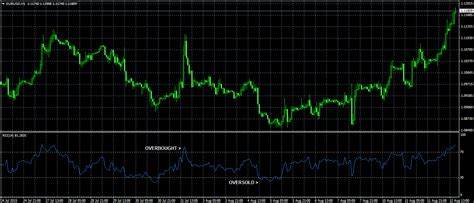 How To Monitor The Rsi Of Multiple Currency Pairs In Mt4 Trading