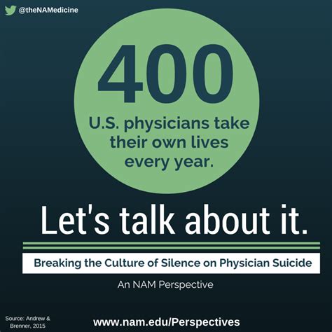 Breaking The Culture Of Silence On Physician Suicide National Academy
