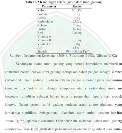 Umbi Gadung Dioscorea Hispida Dennst Tinjauan Pustaka