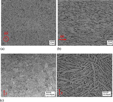 Figure 1 From Numerical Modelling Of Surface Roughness Effect On The