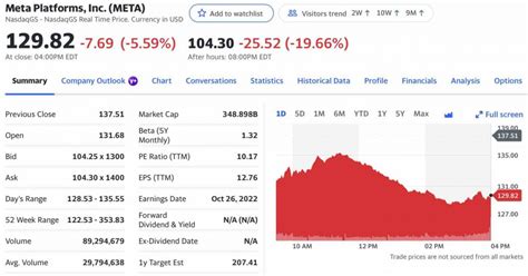 Musk Enters Twitter While Meta Craters - Phemex Blog