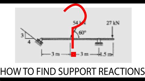 How To Find Reactions Of A Beam With Inclined Supports Youtube