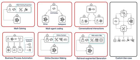 Autonomous Hierarchical Agent System Using Crewai