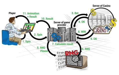 cek win rate slot pragmatic play pemula wajib tau