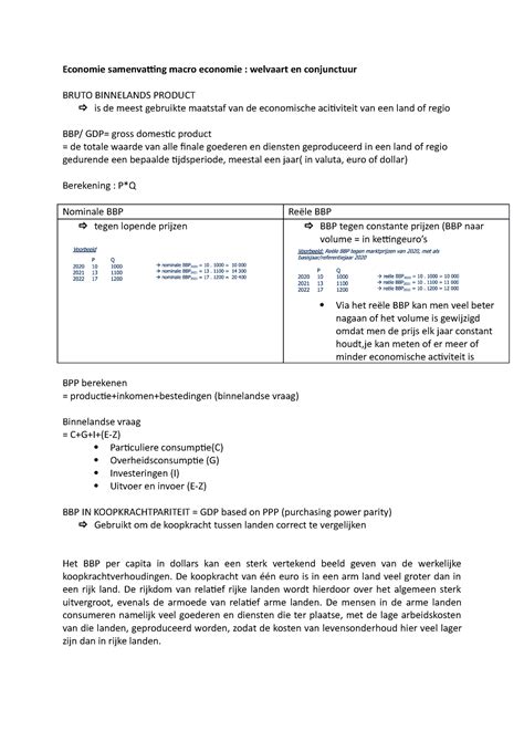 Samenvatting Welvaart En Conjunctuur Economie Samenvatting Macro