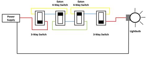 Eaton 4 Way Switch Wiring With Diagram [complete Guide] Wiring Solver