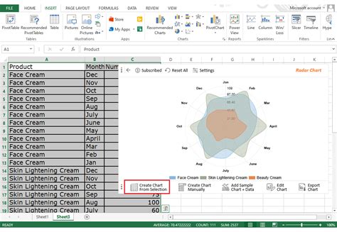 Top 5 Best Charts In Excel And How To Use Them