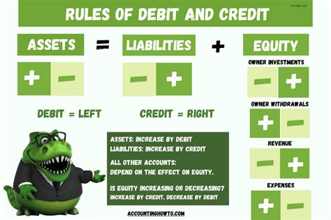 What Are The Rules Of Debit And Credit In Accounting Accounting How To