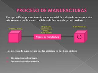 Procesos De Manufacturas PPT