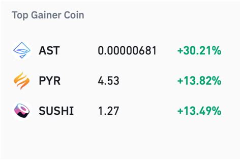 Goremika On Binance Feed Top 3 Coins Showing Growth Today Binance Feed