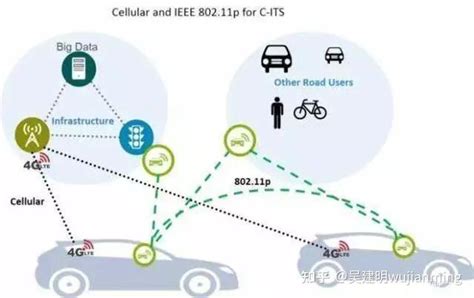 C V2x现场解析 知乎