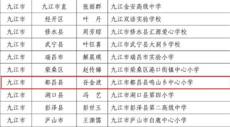 最美教师！最美班主任！都昌2人入选，是你老师吗？ 江西省 年度 中小学