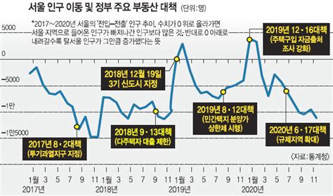 집값 폭등에 서울 외곽·경기로 떠밀렸다 이슈and탐사 다음뉴스