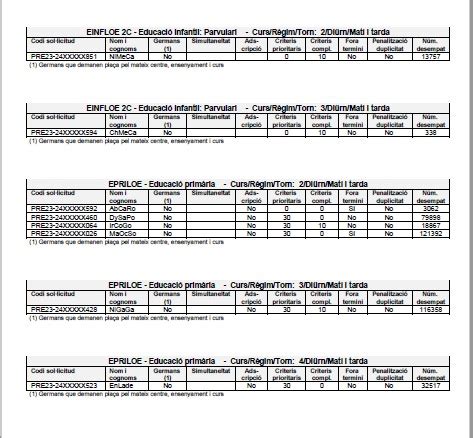 Llista De Sollicituds Que Han Demanat El Centre I Lensenyament En