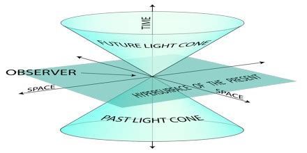 Special Theory of Relativity By Albert Einstein - Assignment Point