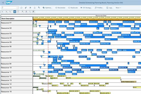 Sap Production Planning And Detailed Scheduling Sap Ppds Leverx