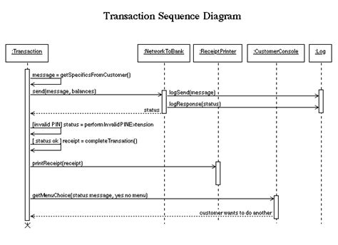 Interaction And Transactional Model Diagrams Eric Berne Tran