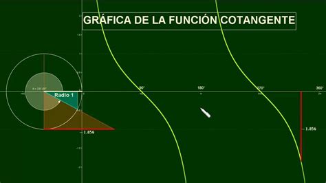 GrÁfica De La FunciÓn Cotangente Youtube