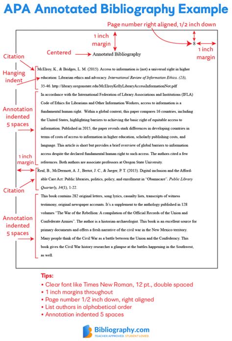 Apa Annotated Bibliography Guide With Examples