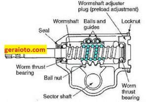 Recirculating Ball Fungsi Komponen Cara Kerja Gerai Otomotif