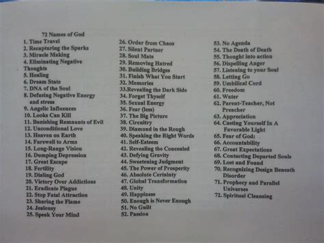 72 Names Of God Chart Keski