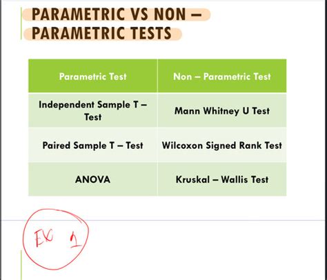 Block 2 1 Day 2 Diagnostic Tests Inferential Stats Flashcards