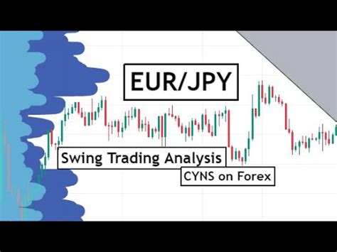 EURJPY Analysis Today Technical Analysis For 10th May 2023 By CYNS On