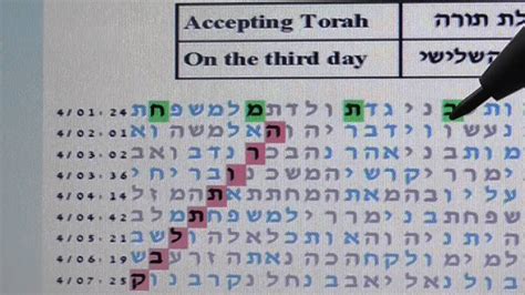 Torah Blueprint Of Creation In Bible Code Glazerson Youtube