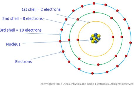 Photoelectric Effect Physics And Radio Electronics